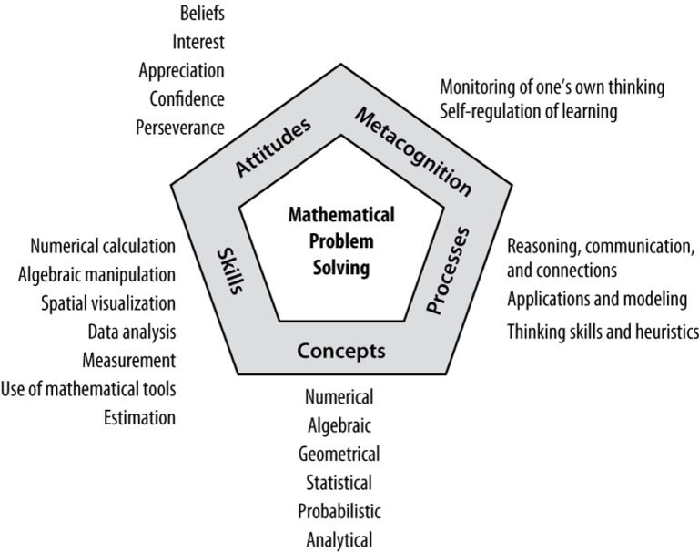 The Mathematics Curriculum In Primary And Lower Secondary Grades ...