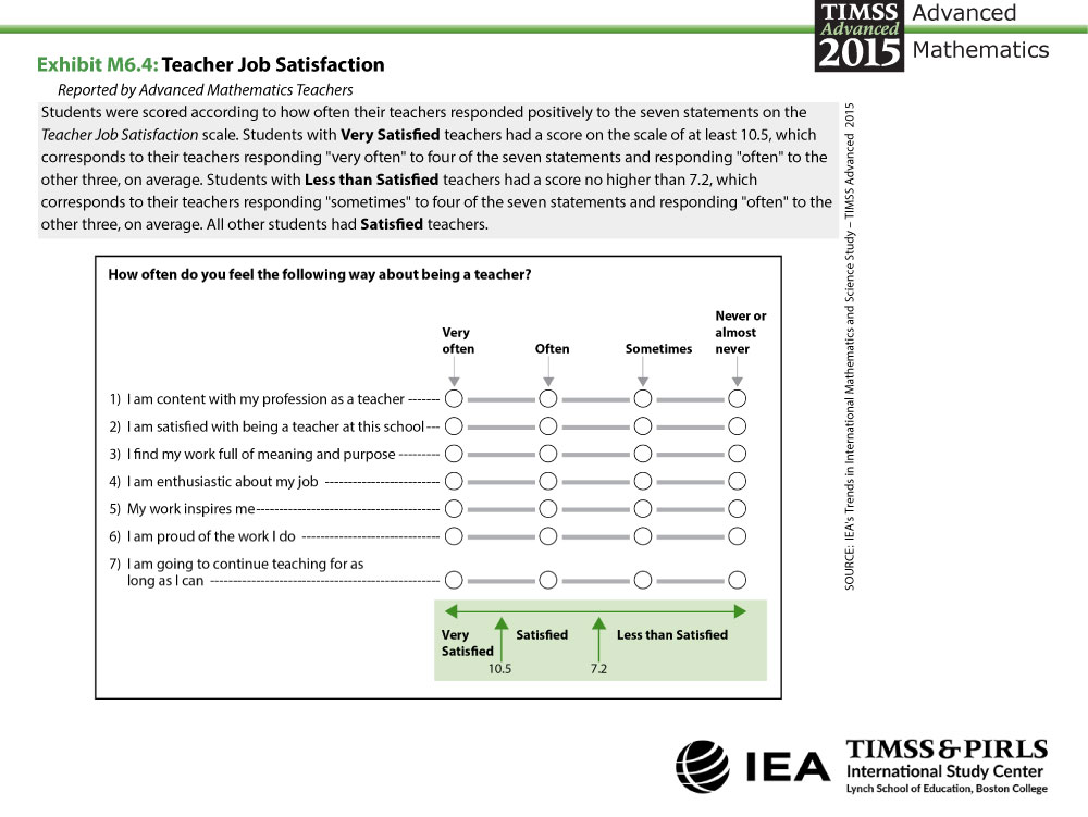 Teacher Job Satisfaction About the Scale