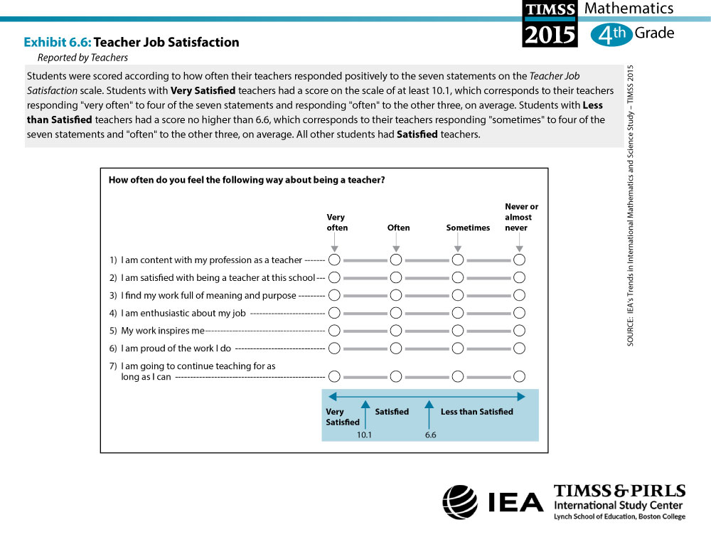 Teacher Job Satisfaction (G4) About the Scale