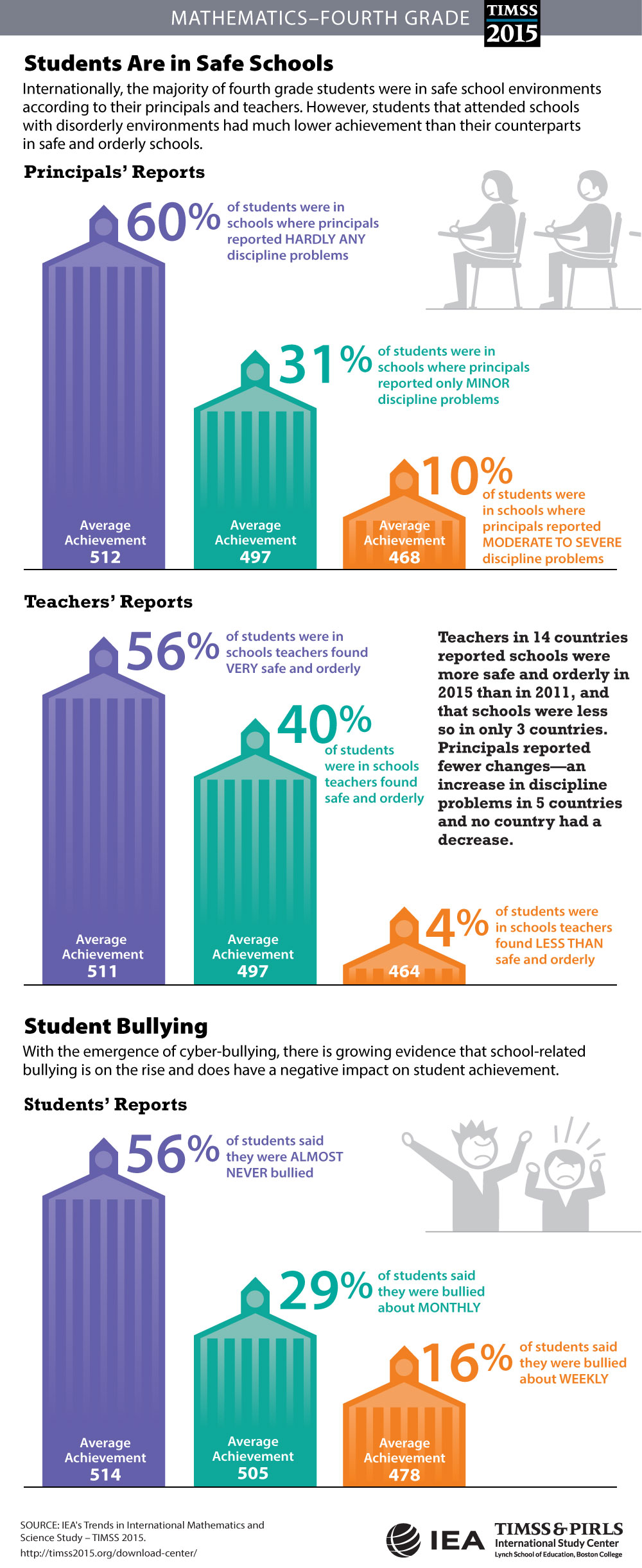 School Safety (G4) Infographic