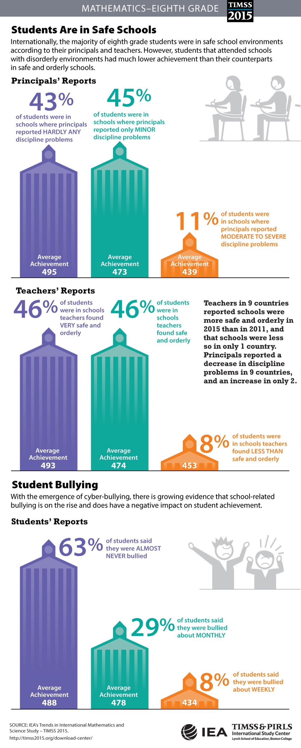 School Safety (G8) Infographic