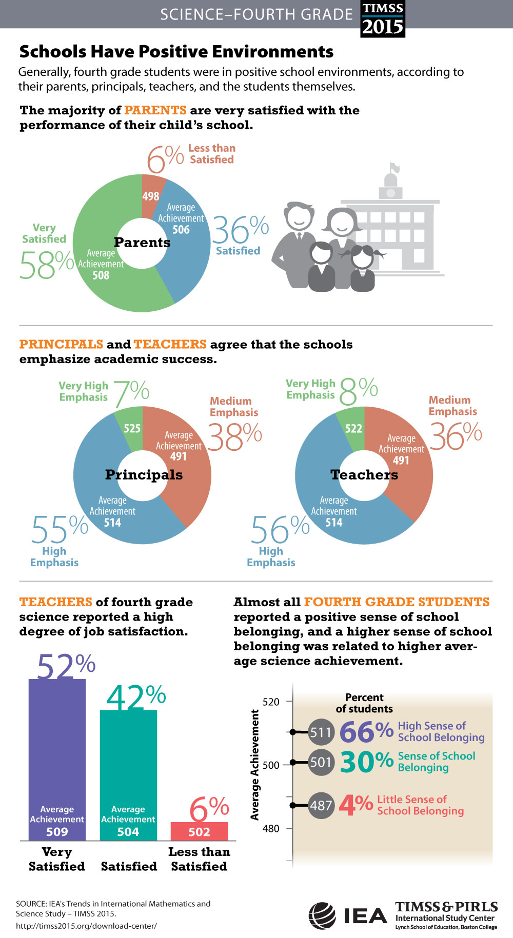 School Climate (G4) Infographic
