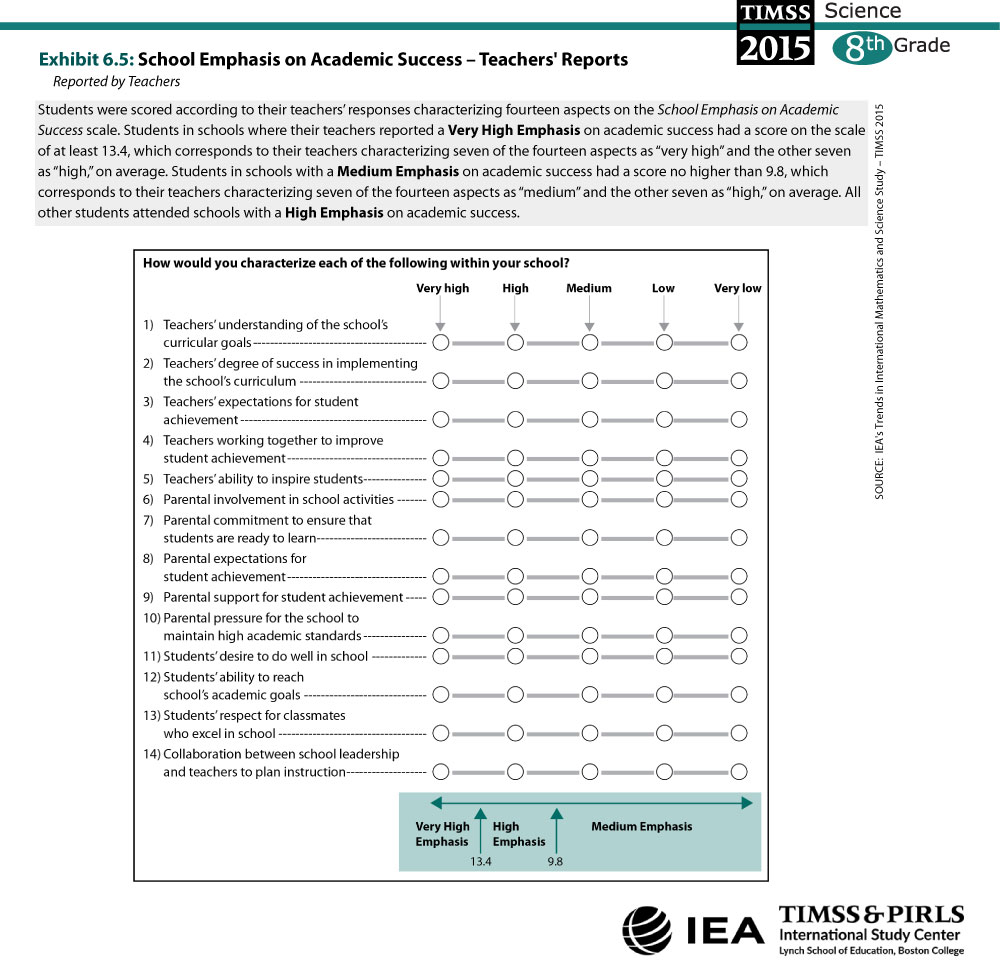 school-emphasis-on-academic-success-teachers-reports-timss-2015